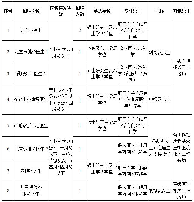 事業(yè)編制報名繳費(fèi)流程全面解析