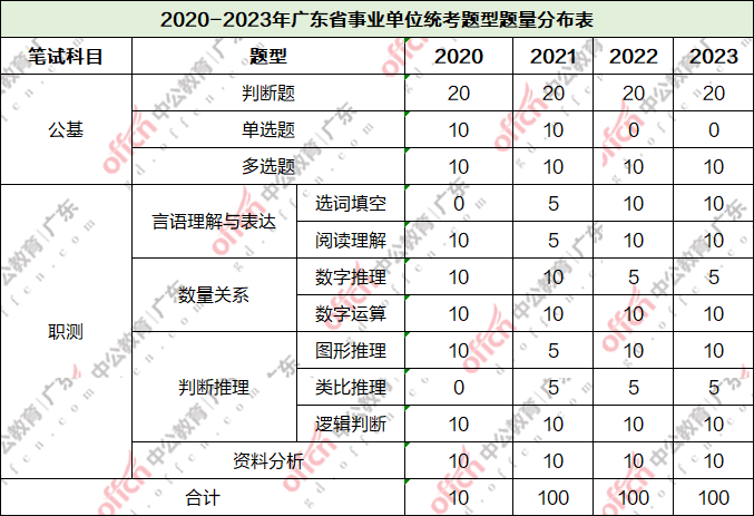 廣東事業(yè)編備考資料，奠定職業(yè)發(fā)展基石之路