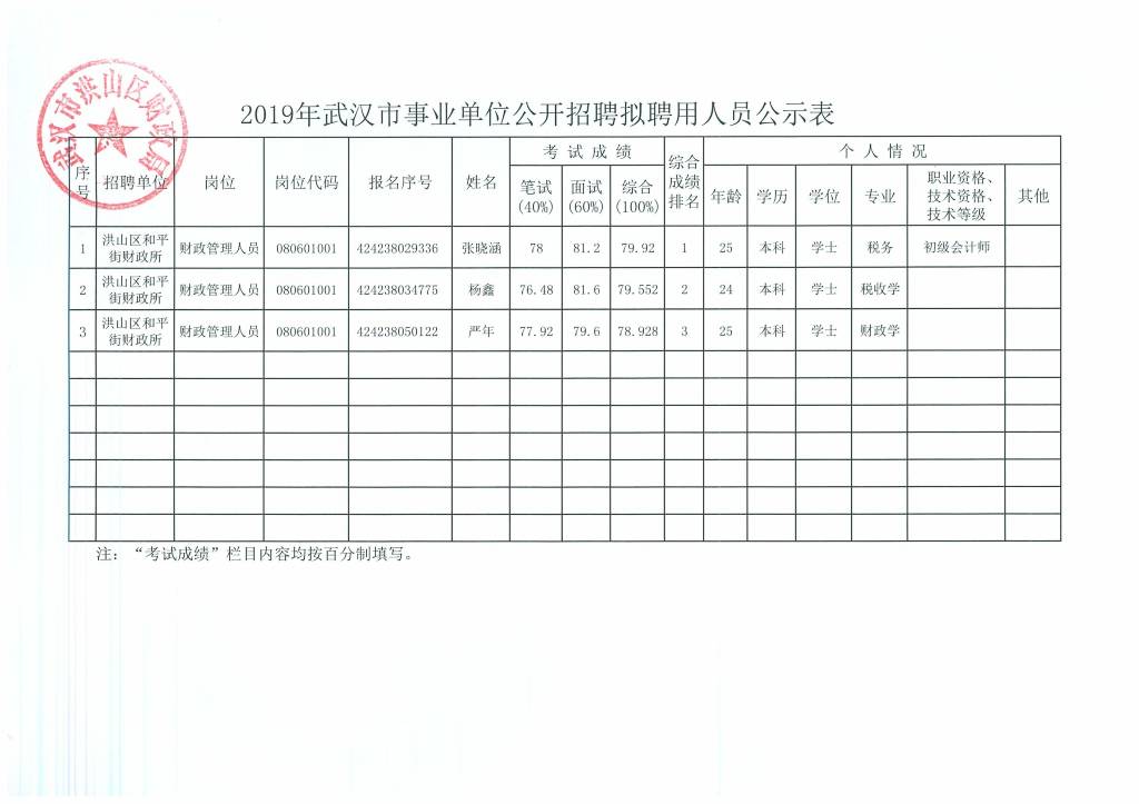 武漢事業(yè)單位考試內容詳解，2月考試要點全面概覽