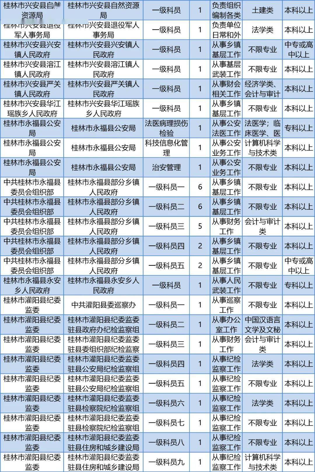 公務(wù)員招聘崗位查找攻略，全面指南