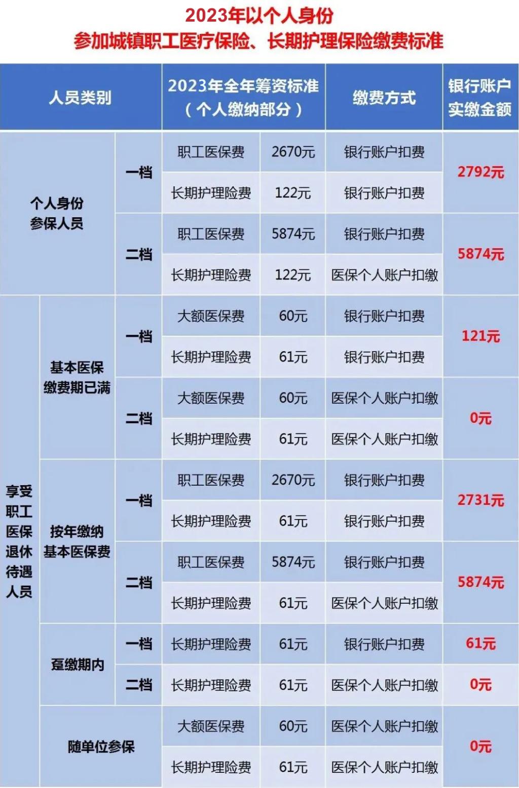 2024年公務(wù)員考試?yán)U費(fèi)入口詳解